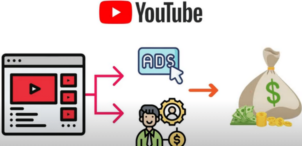 每个视频收入超过24000美元,上传热门短视频到YOUTUBE赚广告费+联盟营销收入-一起发