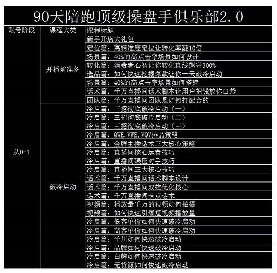 大碗哥抖音直播线上课,超多干货,从0到1学做抖音直播带货
