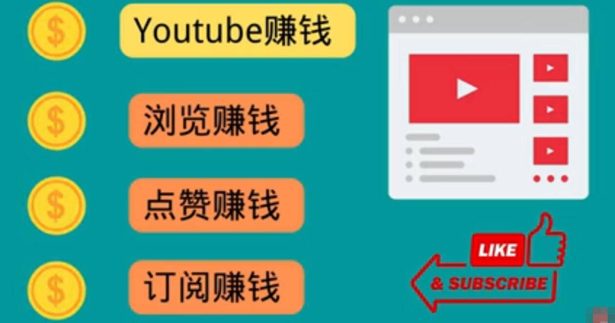 什么也不做,观看油管视频,完成小任务,即可轻松赚150美元-一起发