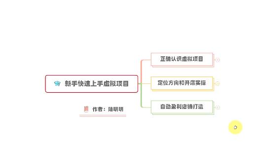 新手如何操作虚拟项目？从0打造月入上万店铺技术【视频课程】-一起发