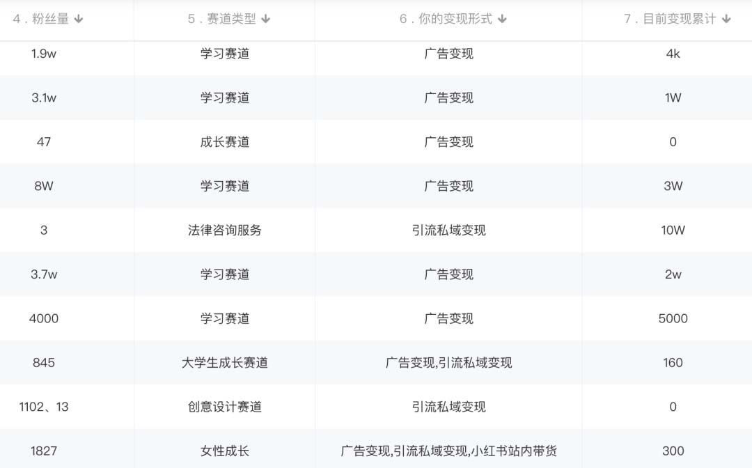 图片[2]-小红书变现营：实测3个月涨18w粉丝 变现10w+有学员3天1w(教程+素材+软件)-一起发