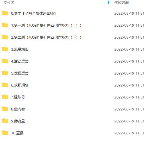 图片[4]-2022全媒体运营师：起薪高，待遇好，紧跟时代风口（全套视频课程+配套课件)-一起发
