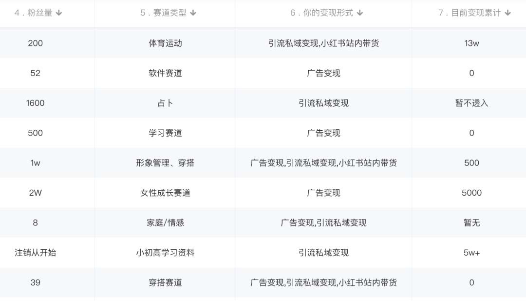 图片[1]-小红书变现营：实测3个月涨18w粉丝 变现10w+有学员3天1w(教程+素材+软件)-一起发