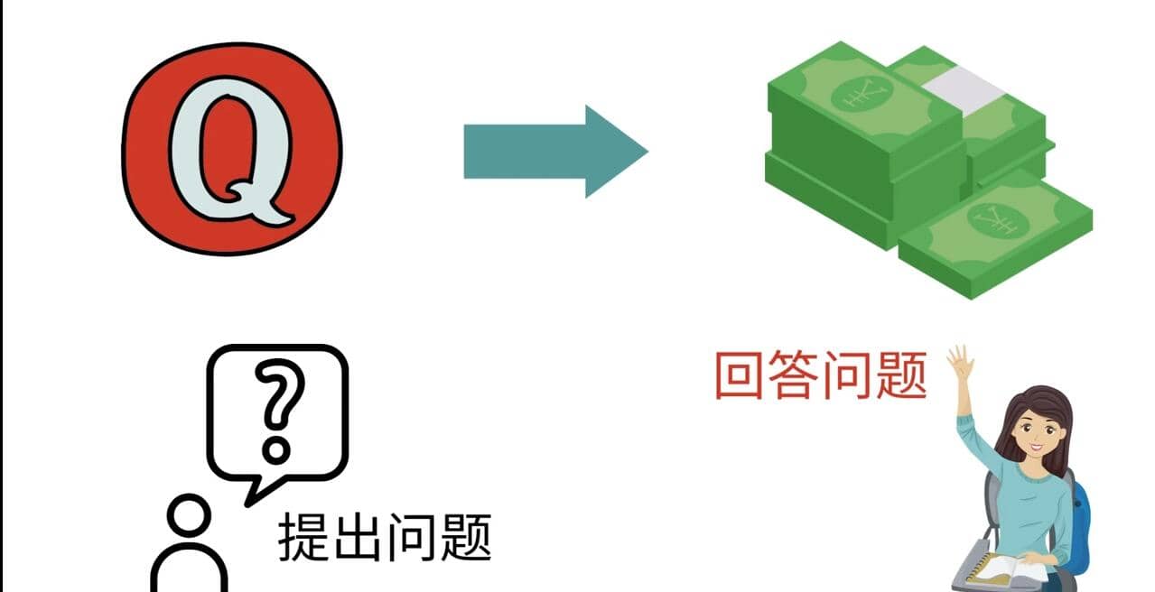 三种Quora赚钱方法，只要坚持发布高质量答案，你也能够轻松月入5000美元-一起发