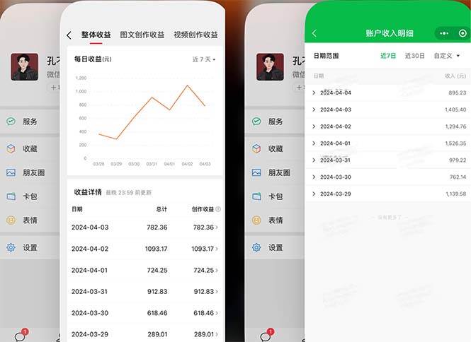 2024年4月最强AI写作,每天1小时,日入1000-3000,教程有实操视频,-一起发