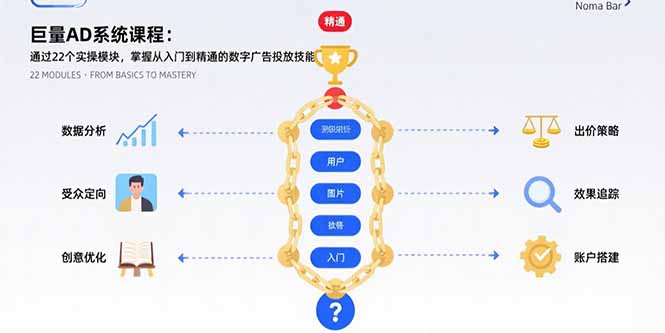 （15638期）巨量AD系统课程：通过22个实操模块，掌握从入门到精通的数字广告投放技能-一起发