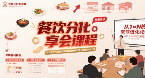 餐饮分享会课程，助力餐饮从业者实现从单店盈利到规模化发展的转型升级-一起发