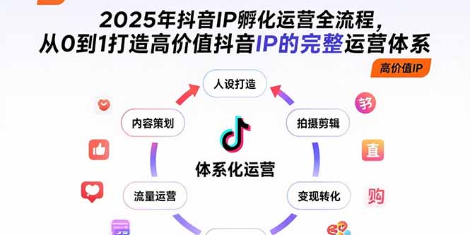 （15610期）2025年抖音IP孵化运营全流程，从0到1打造高价值抖音IP的完整运营体系-一起发