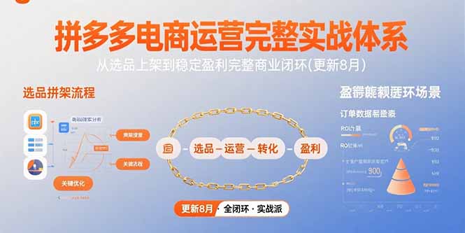 （15579期）拼多多电商运营完整实战体系，从选品上架到稳定盈利完整商业闭环(更新8月)-一起发