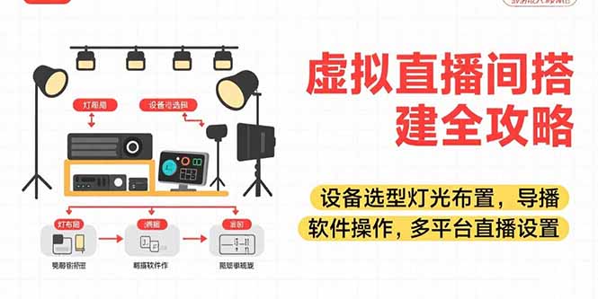 （15404期）虚拟直播间搭建全攻略，设备选型灯光布置，导播软件操作，多平台直播设置-一起发