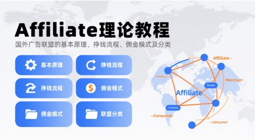 Affiliate理论教程，国外广告联盟的基本原理、挣钱流程、佣金模式及分类-一起发