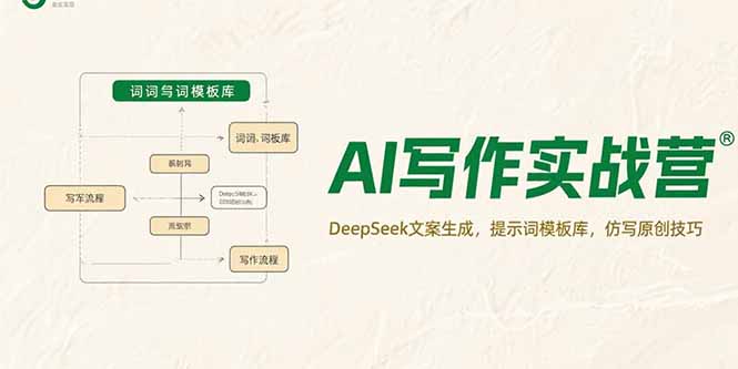 （15376期）AI写作实战营，DeepSeek文案生成，提示词模板库，仿写原创技巧-一起发