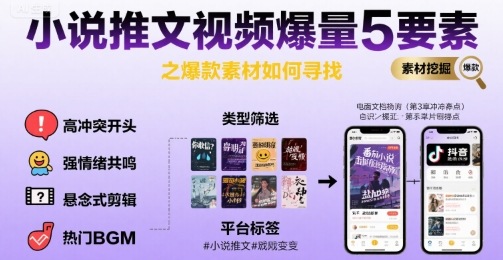 小说推文视频爆量5要素之爆款素材如何寻找-一起发
