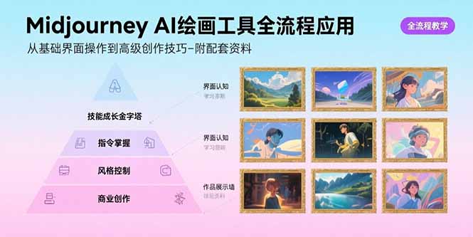 （15628期）Midjourney AI绘画工具全流程应用，从基础界面操作到高级创作-附配套资料-一起发